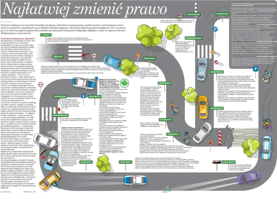 Przejście dla pieszych - Kto ma pierwszeństwo? Zasady i kary