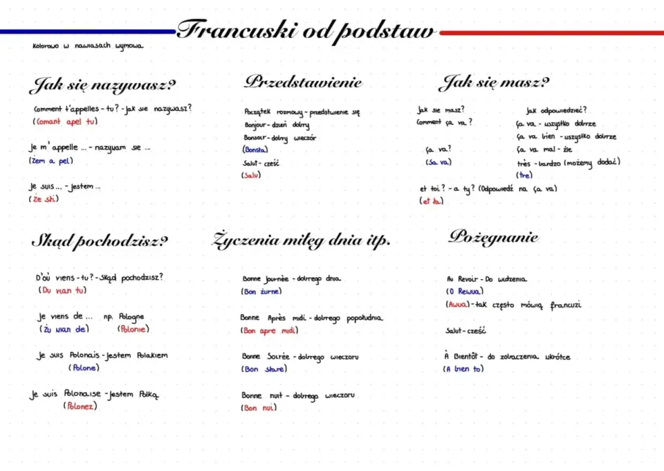 Francuskie powitania - Jak zabrzmieć naturalnie?