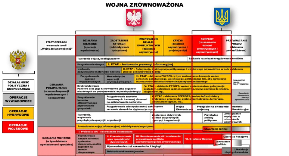 Tabela konfliktów: Uporządkuj fabułę polityczną i zapanuj nad intrygą