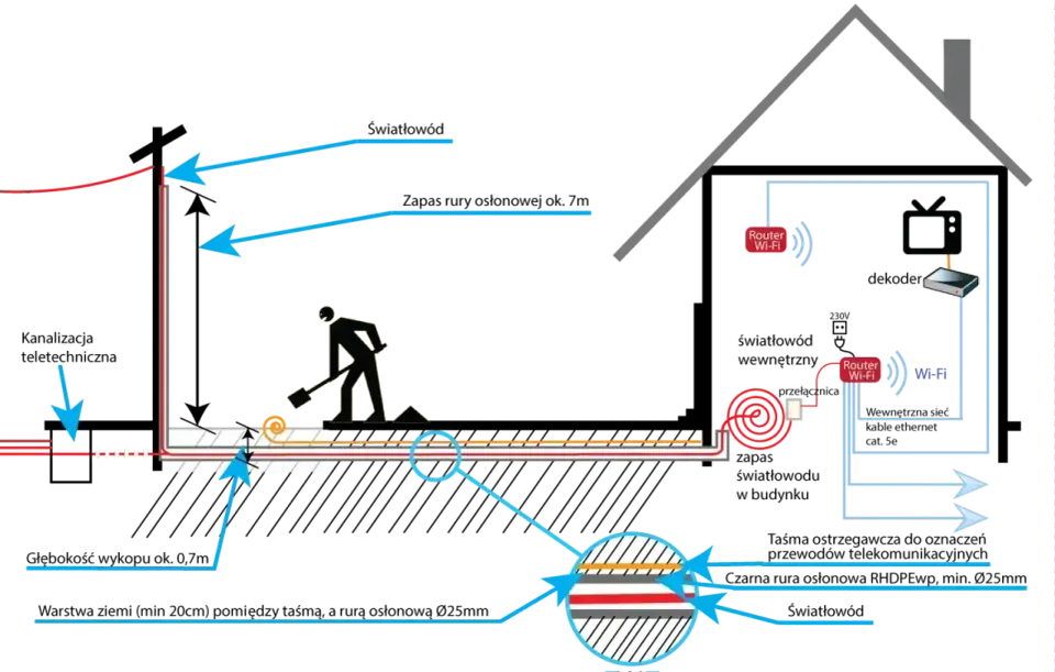 Instalacja elektryczna w domu bez błędów - jak ją zaplanować