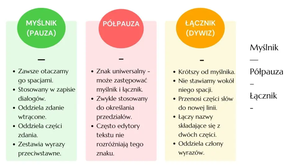 Łącznik w tekście - kiedy go używać, a kiedy wybrać myślnik