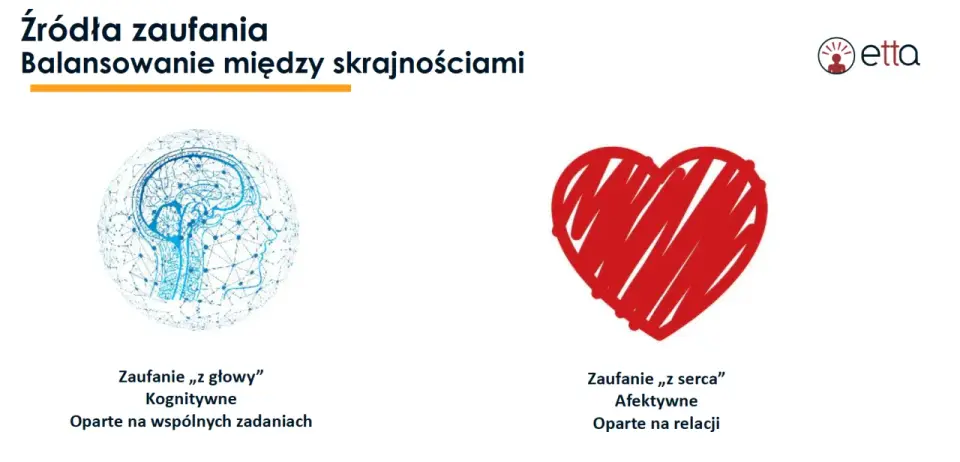 Prezencja w pracy - Jak budować wpływ i zaufanie?