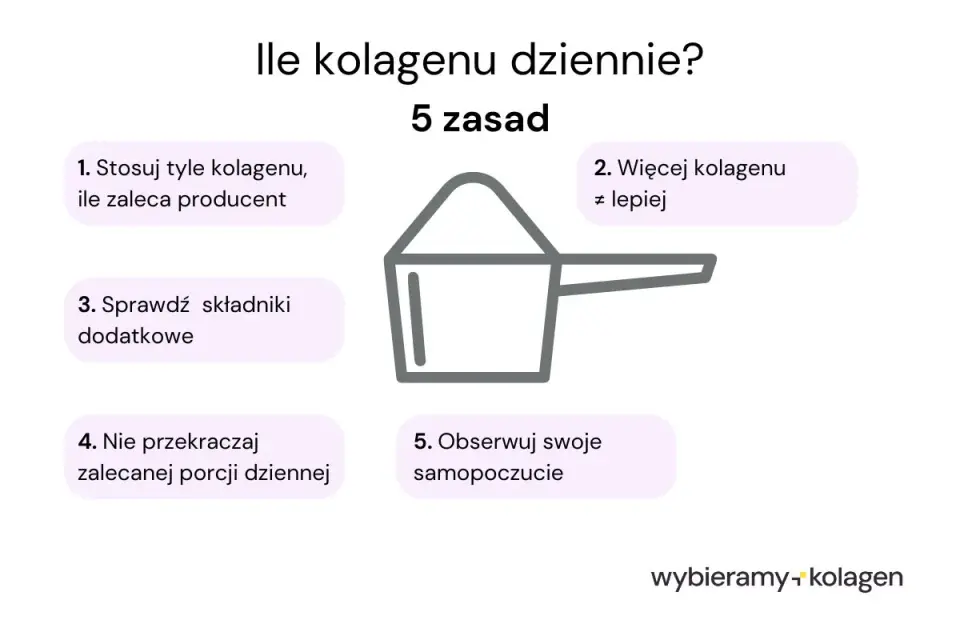 Ile kolagenu dziennie? Dawki, formy i praktyczne wskazówki