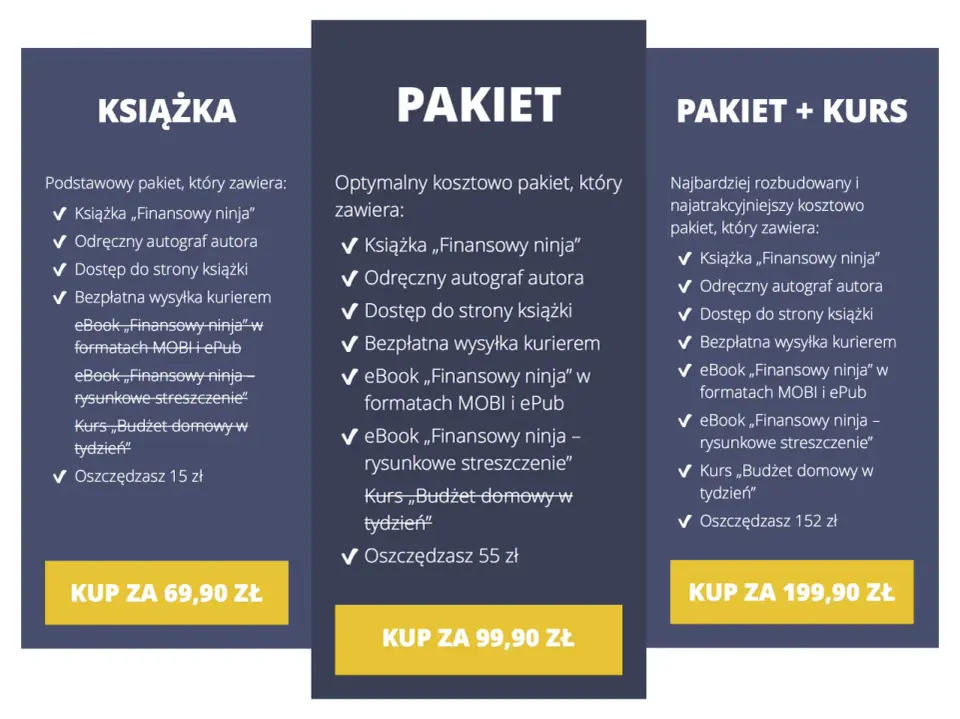 Sprzedaj książki szybko - kanał, cena, ogłoszenie bez błędów.