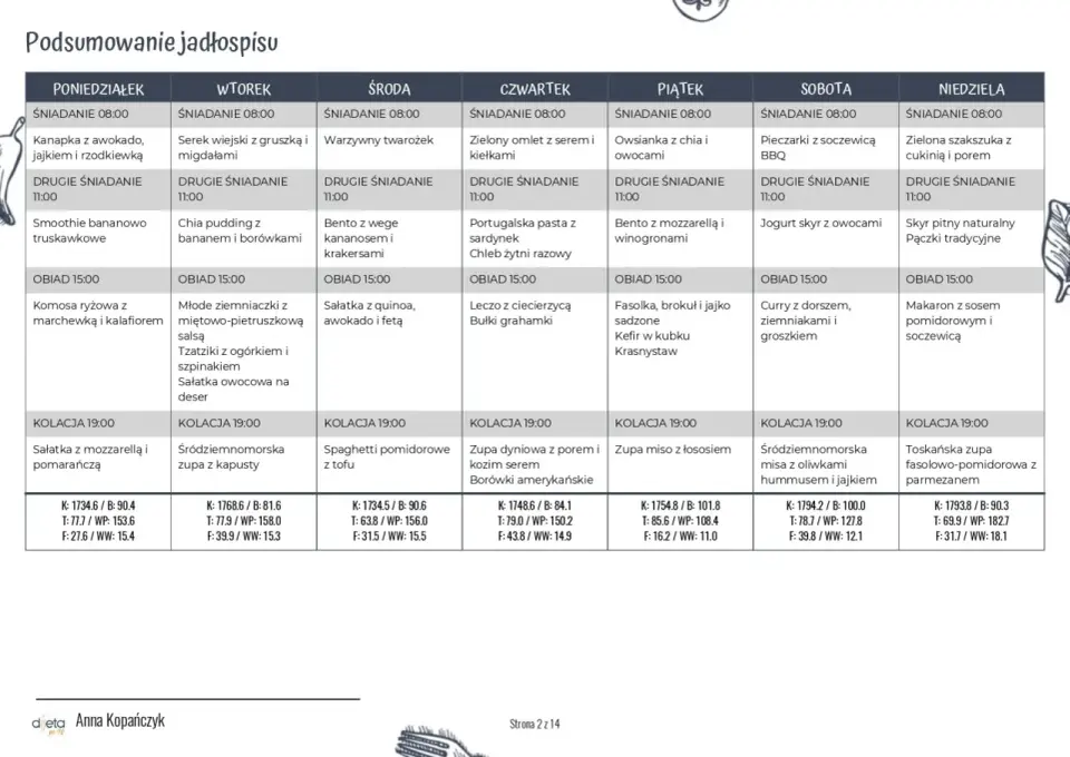 Miesięczny jadłospis odchudzający - prosty plan bez głodu