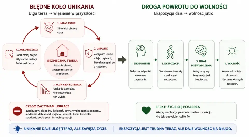 Atak paniki a zaburzenie - Różnice, pomoc i kiedy szukać wsparcia?