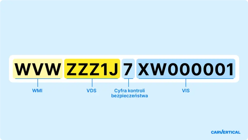 Ile cyfr ma VIN? Sprawdź, czy Twój klasyk ma poprawny VIN!