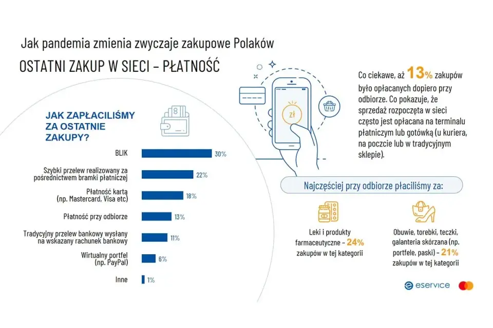 Szybkie płatności online - Jak przyspieszyć zakupy?