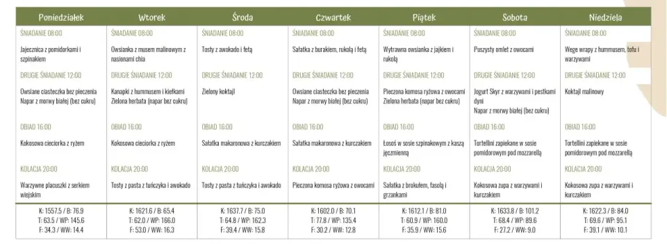 Dieta insulinowa - jadłospis, który działa? Sprawdź!