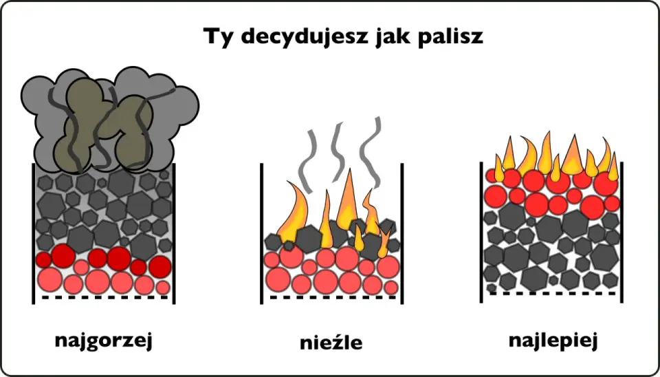 Jak palić pelletem w zwykłym piecu - Poznaj zasady i uniknij błędów