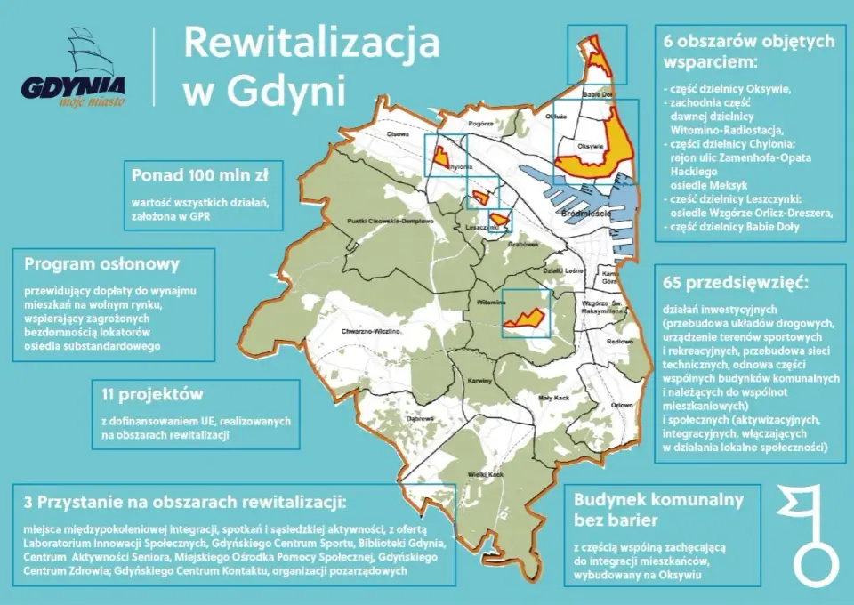 Gdynia - Które dzielnice wybrać? Planuj idealny pobyt!
