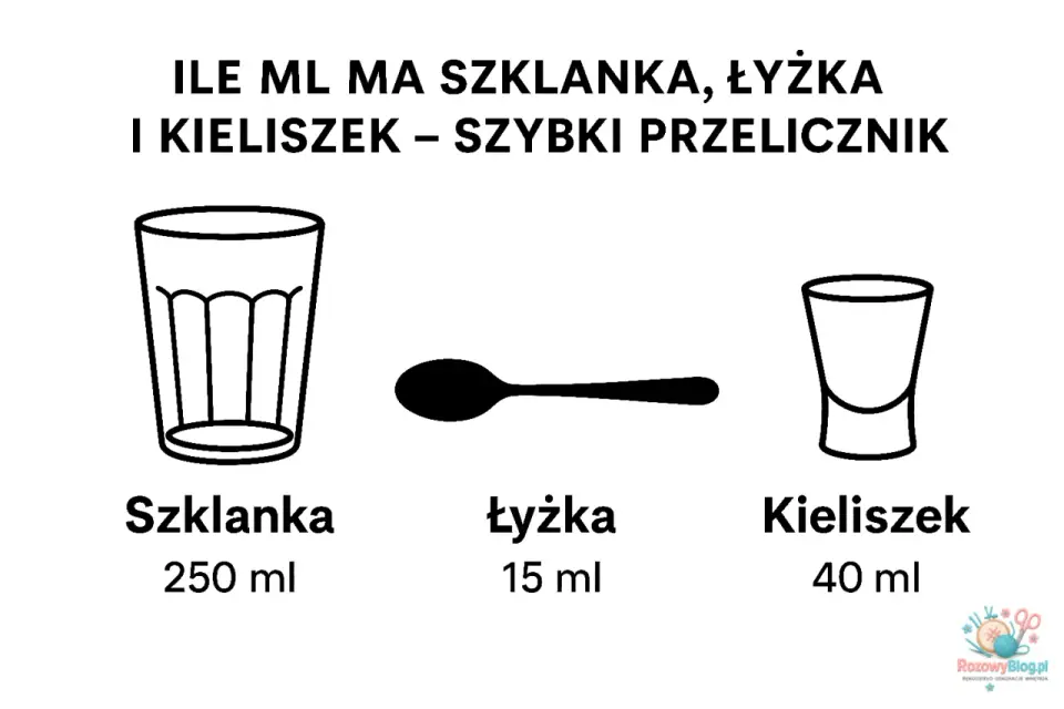 Ile ml ma szklanka? Klucz do idealnych koktajli!