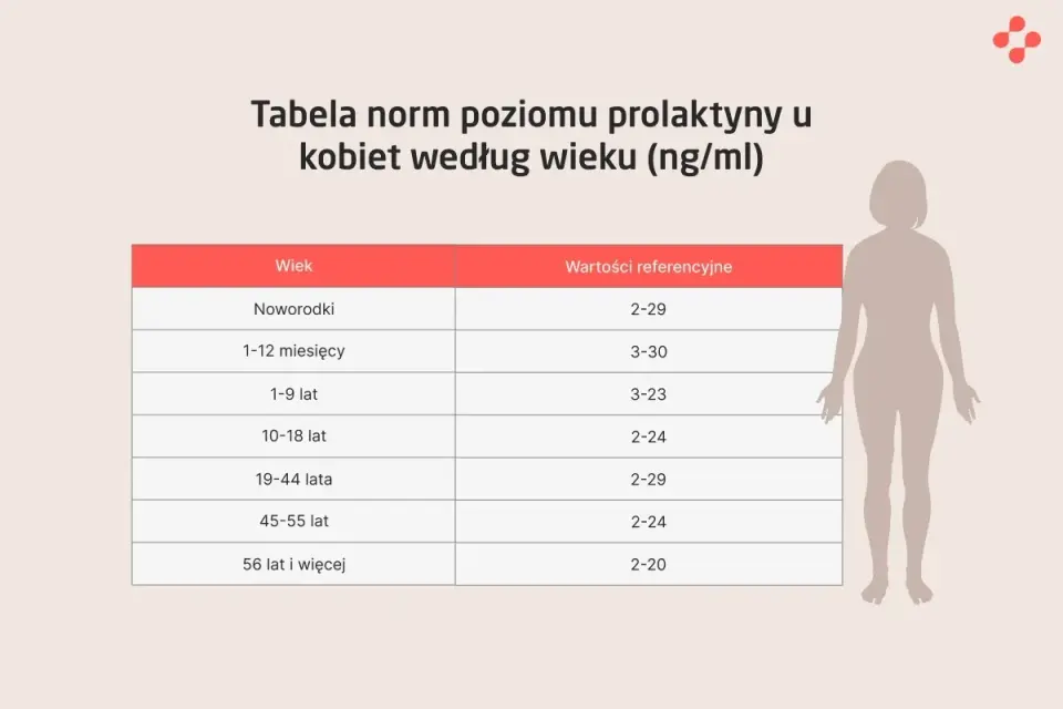 Prolaktyna - jak czytać wynik i kiedy warto zrobić badanie?