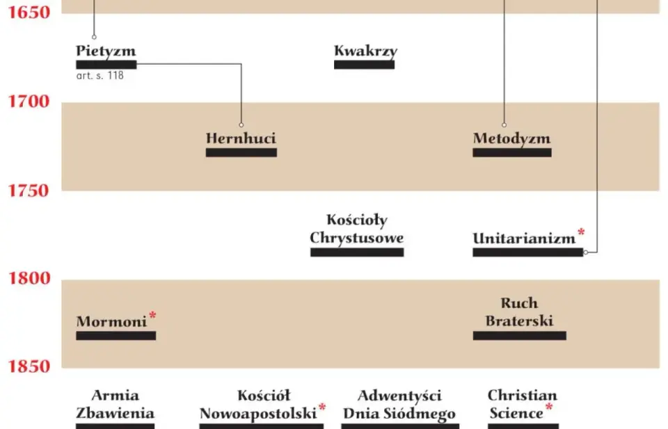 Pietyzm - czym jest ten nurt i jak odmienił chrześcijaństwo?