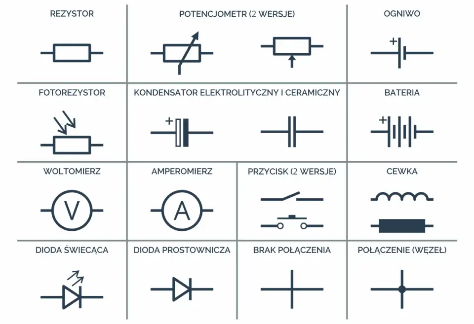Symbol cewki w schemacie elektrycznym - Jak go czytać bez błędów?