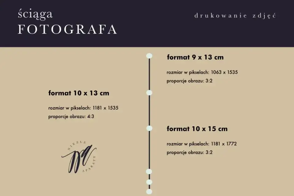 Rozmiary zdjęć do druku - jak dobrać format bez utraty kadru