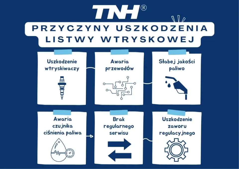 Układ wtryskowy - objawy, diagnostyka i sensowne naprawy