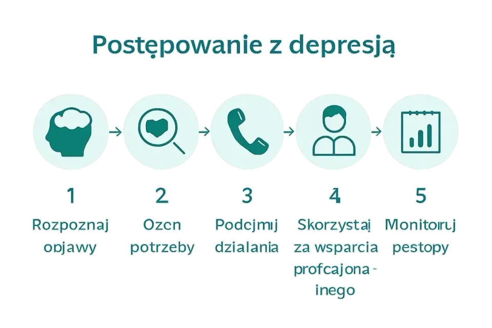 Apatia czy depresja? Jak odróżnić objawy i odzyskać napęd