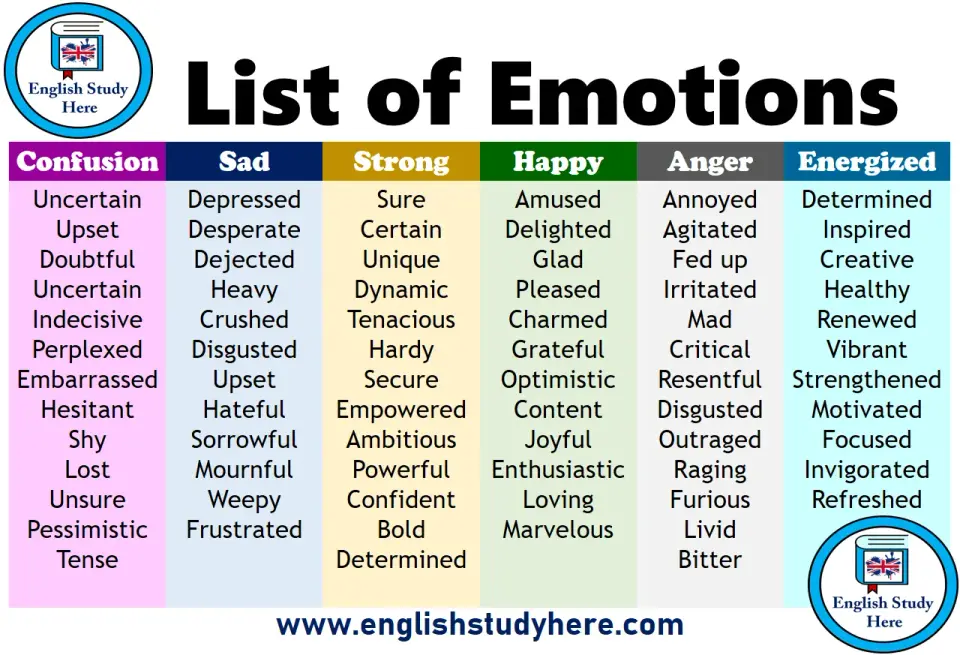 Verbi di sentimento in inglese - usi, differenze ed errori comuni
