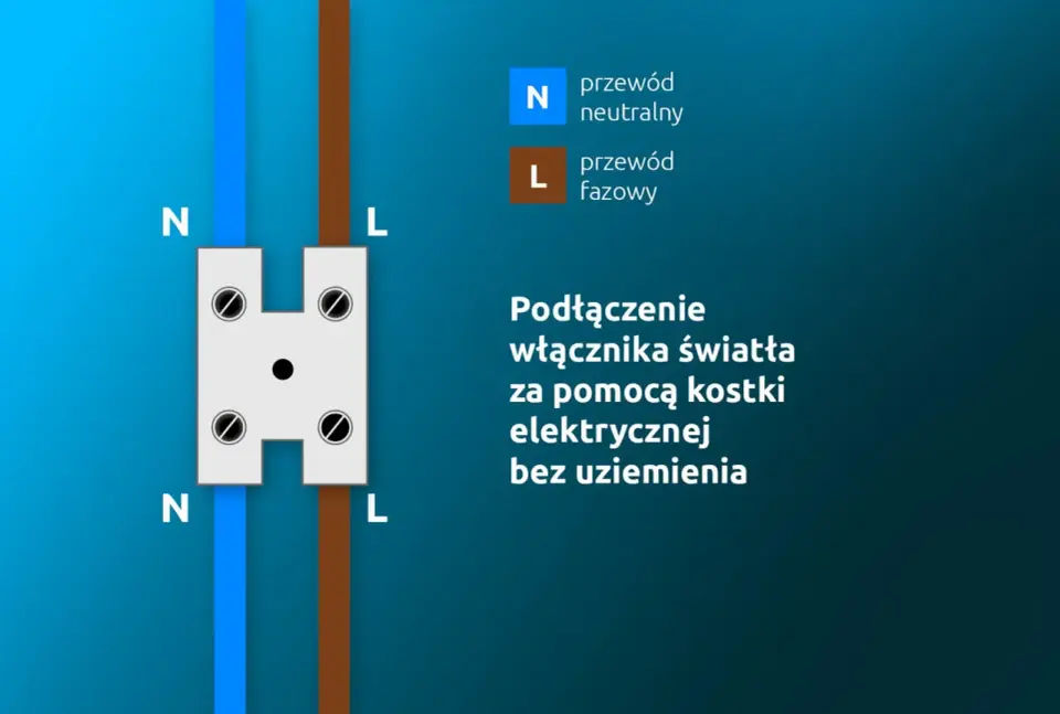 Jak zamontować przełącznik na kablu? Poradnik krok po kroku!