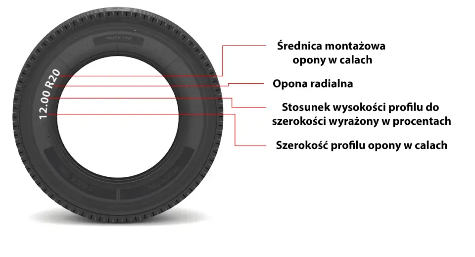 Opony ciężarowe - Rozmiar to nie wszystko! Jak czytać oznaczenia?