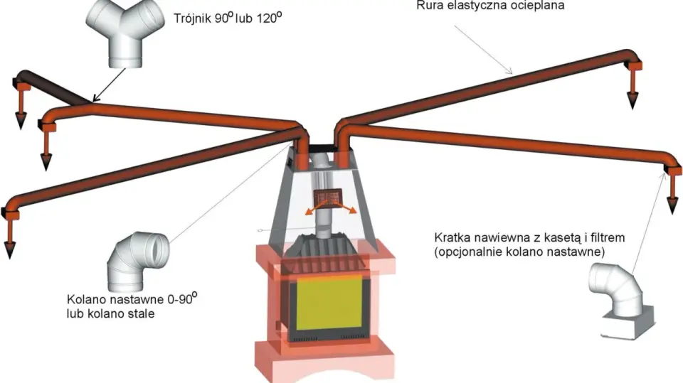 Kominek powietrzny: Czy ogrzeje Twój dom? Wady, zalety, koszty