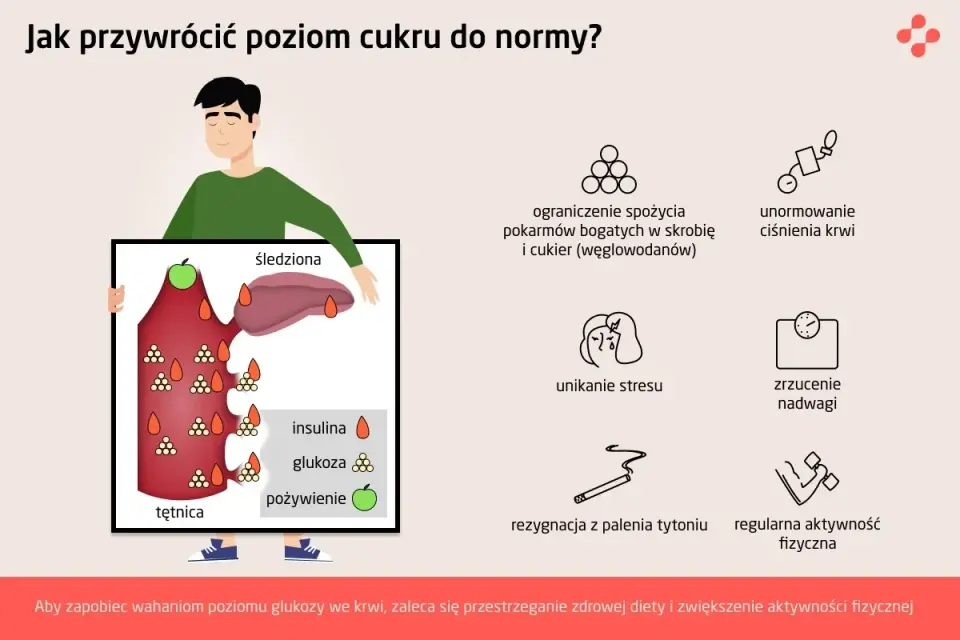 Norma cukru we krwi - Jak interpretować wyniki glukozy?