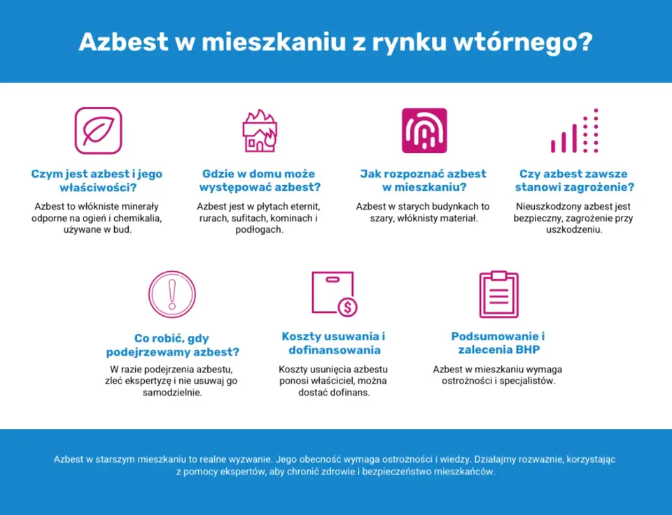 Azbest w budynku - jak rozpoznać i co robić? Poradnik