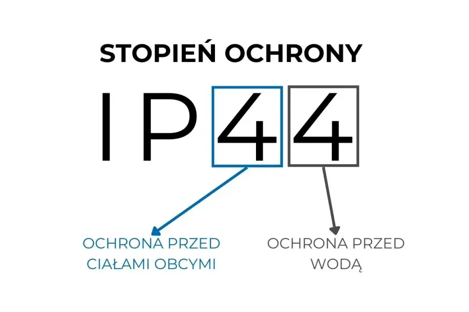 IPX4 - Co oznacza i kiedy wystarcza? Pełny przewodnik