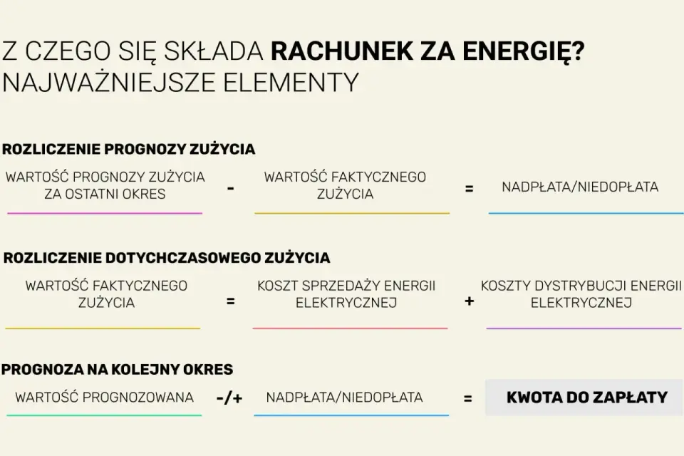 Jak liczyć kWh - Zrozum rachunki i kontroluj zużycie energii