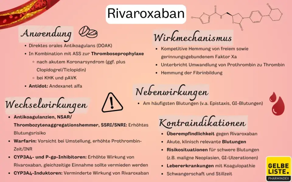 Rivaroxaban im Alltag - richtig einnehmen und Warnzeichen erkennen
