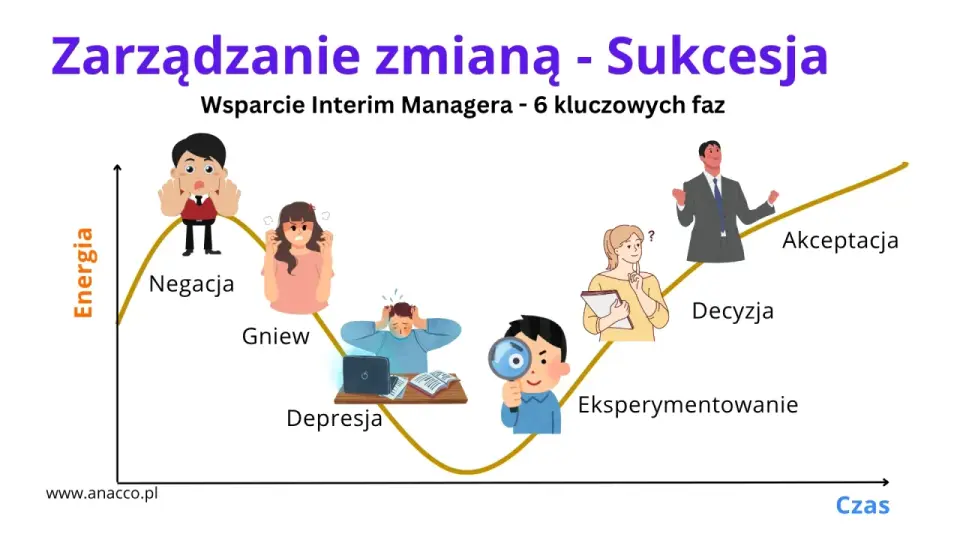Sukcesja - Co to jest? Przewodnik po przekazaniu majątku i firmy