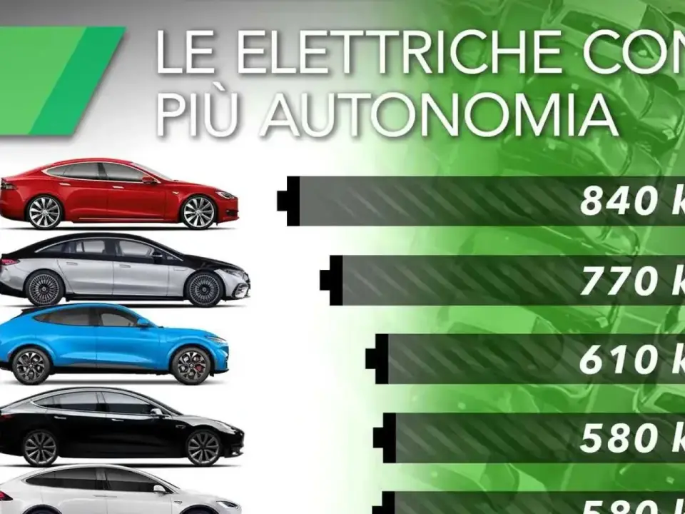 Auto elettriche con più autonomia - quali scegliere?