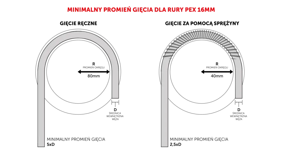 Średnica rur PEX do wody - Jak dobrać? Poradnik instalatora