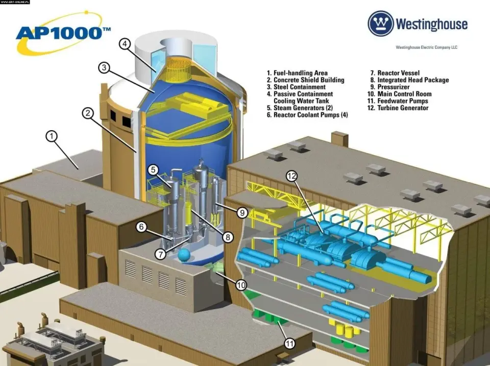 Westinghouse AP1000 w Polsce - Co musisz wiedzieć?