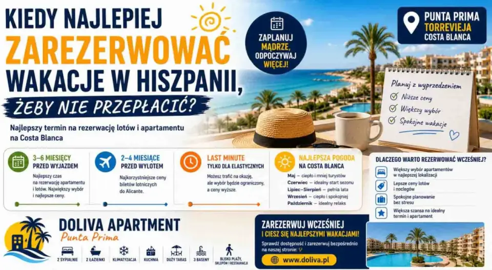 Hiszpańskie linie lotnicze - Jak wybrać i nie przepłacić?