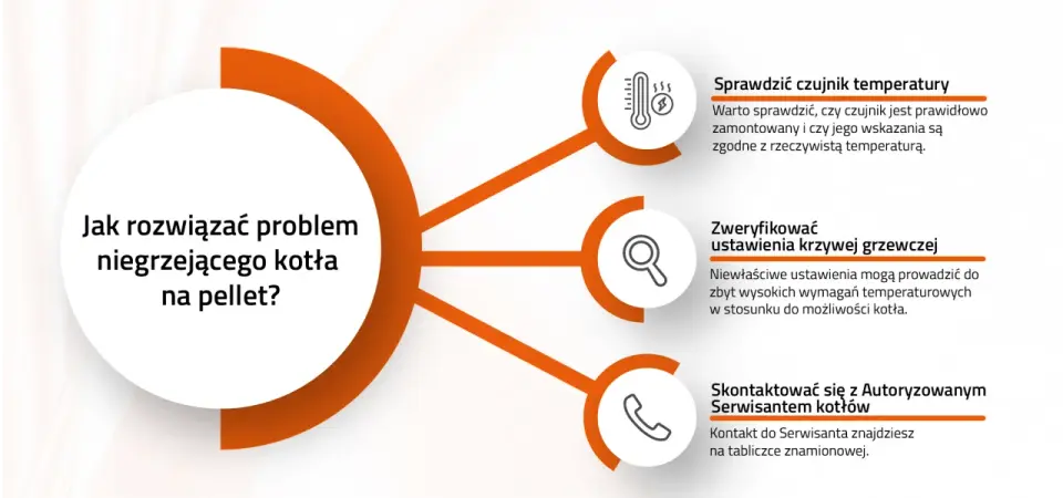 Piec nie dobija do temperatury? 6 kroków do rozwiązania problemu