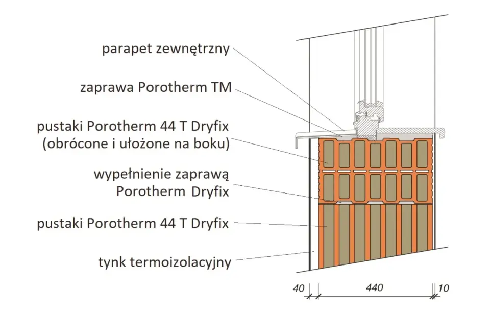 Wymiary Porothermu - Jak wybrać i uniknąć błędów?