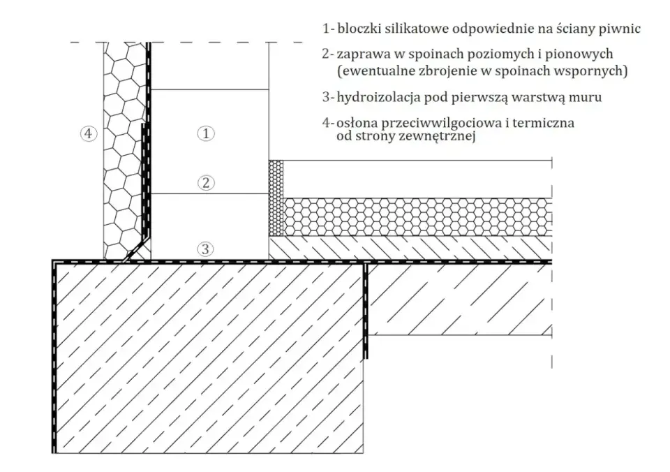 Silikaty - kiedy warto? Poradnik o murowaniu i kosztach