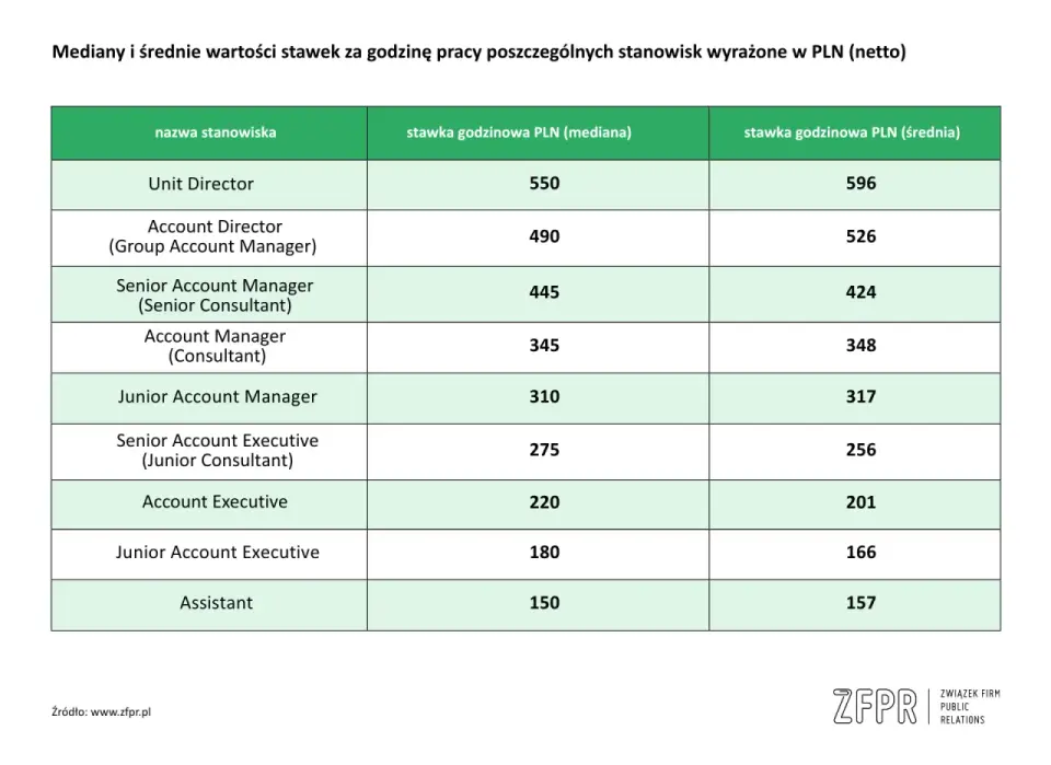 Key Account Manager - zarobki, obowiązki i jak nim zostać?