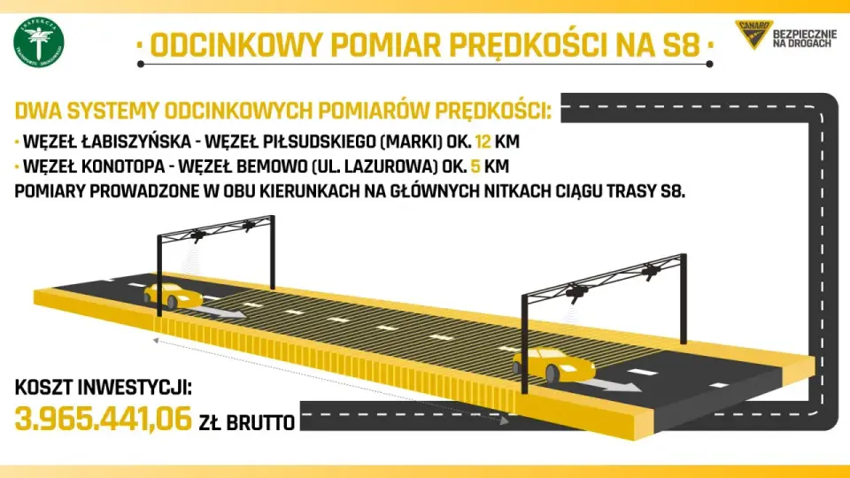 Odcinkowy pomiar prędkości S8: Gdzie? Jak uniknąć mandatu?
