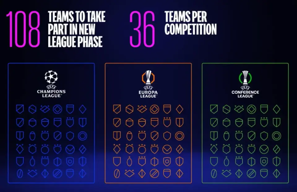 Liga Konferencji UEFA - jak działa nowy format rozgrywek?