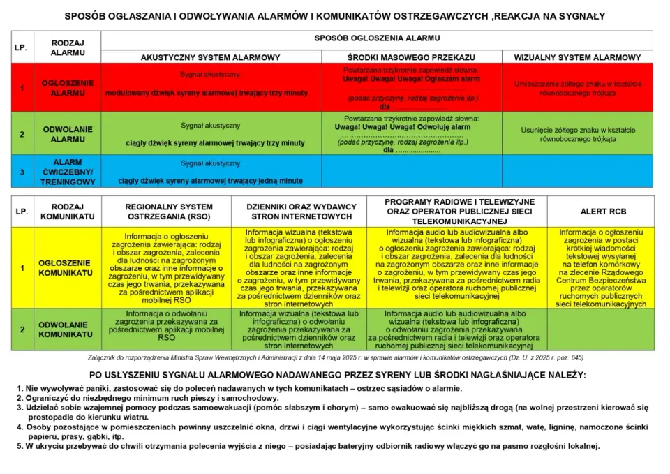 Wyjący alarm? 4 sposoby na szybkie uciszenie i diagnozę