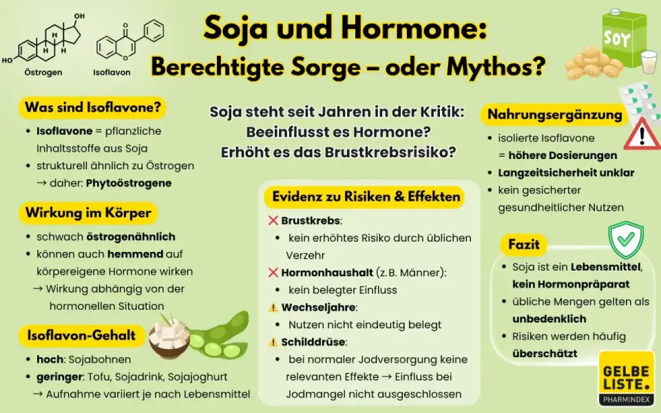 Soja - was bei Allergie, Schilddrüse und Kapseln zählt
