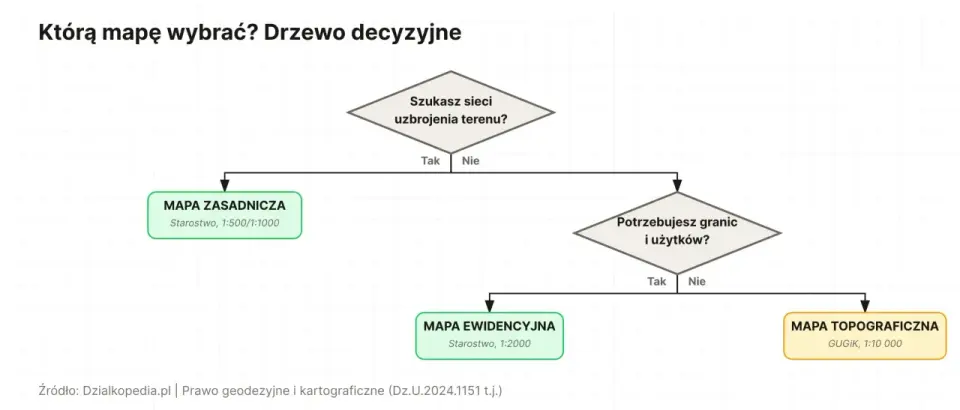 Mapa ewidencyjna - jak ją czytać i co sprawdzić przed zakupem?