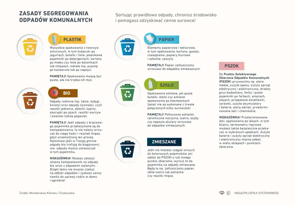 Gdzie oddać stare ubrania - recykling i drugie życie?