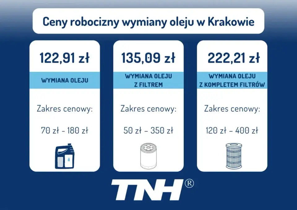 Wymiana oleju - ile kosztuje i jak nie przepłacić? Porównaj ceny!