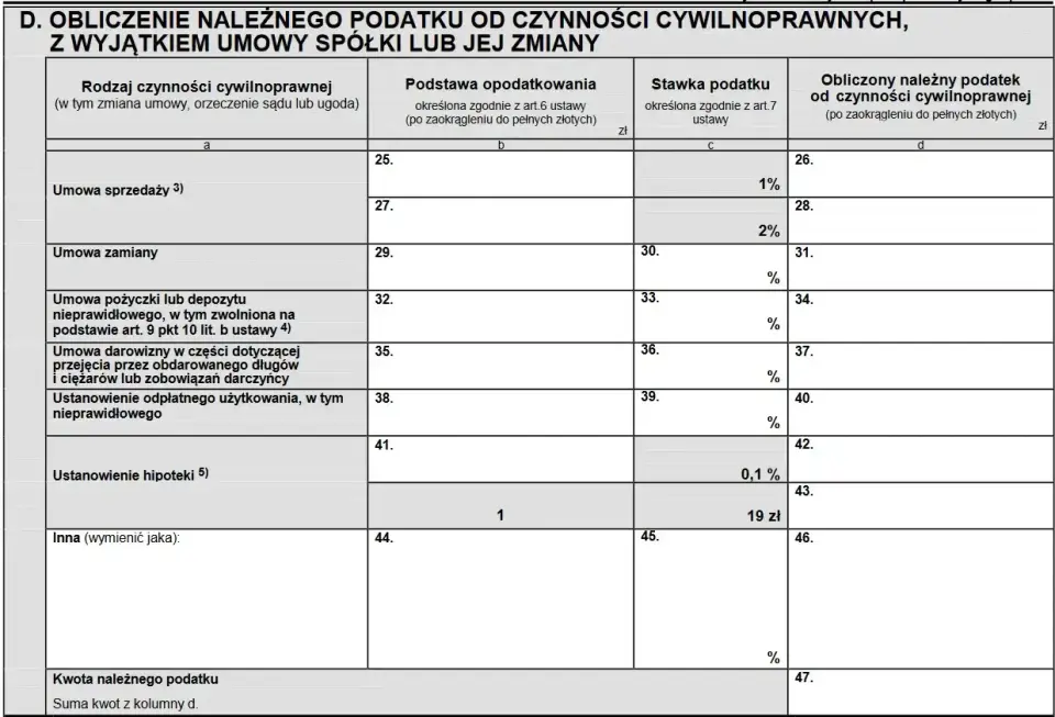 Pożyczka w rodzinie - Umowa, PCC i podatek. Jak uniknąć pułapek?