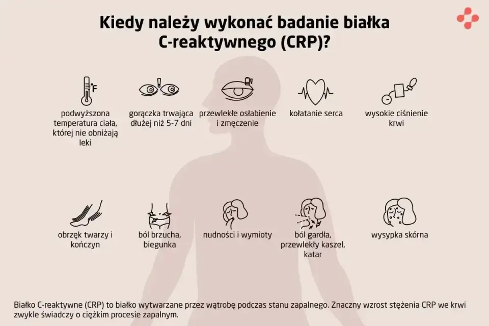 Podwyższone CRP - co oznacza wynik i kiedy reagować?