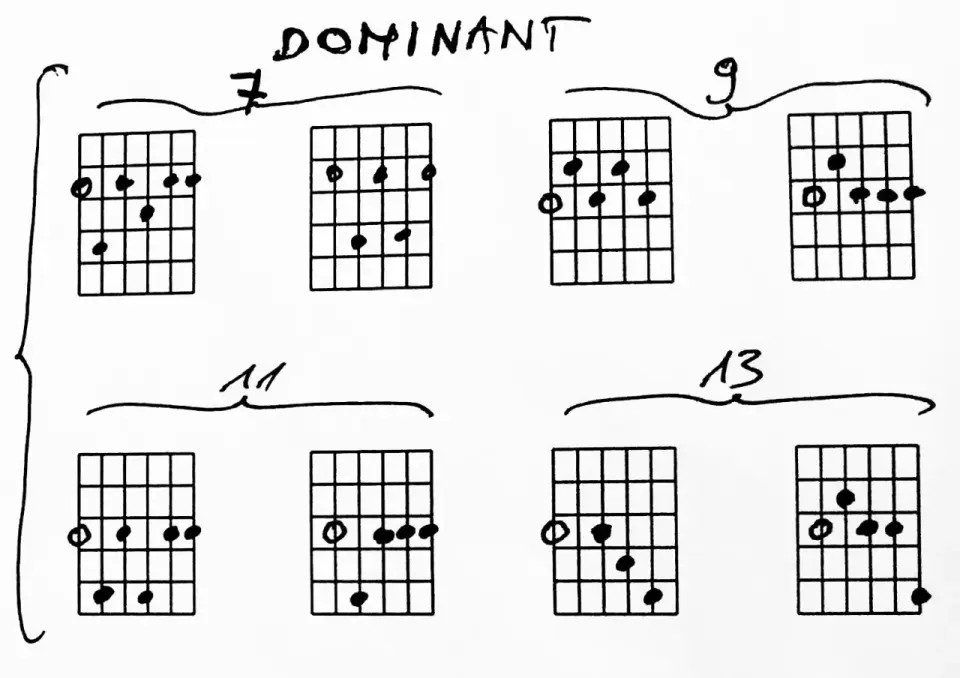 Chwyty na gitarę elektryczną - od power chordów po bary